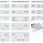 Clinical Micro Acland Clamps, Muller Vessel Clips, Vein Clip, Artery Clip, Brian instrument.