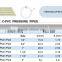 Cheapest high quality cpvc pipe fittings for hot water supply