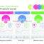 household bluetooth digital smart thermometer with bluetooth tracker and real time temperature monitor on App