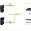 High performance 10/100Mbps single mode dual fiber industrial switch for subway
