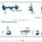 PVC window door production line