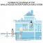 Whole House UF Membrane Water Filter Purifier water alkaline purifier water filters system