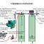 2t/h 10t/h Iron Manganese Removal Device for Water Treatment