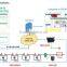 Data center ups battery monitoring system