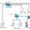 Haoday 4-Channels GOIP-4I Internal Antenna GOIP GSM VOIP 850/900/1800/1900MHz SIP Gateway