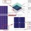 price for A class mono solar panel 300w