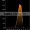 Wireless energy meter / Wireless energy Monitor power with smart phone APP