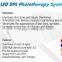 Dual panel LED phototherapy light equipment for skin care
