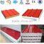 Steel Sandwich Panel and Supplier in China