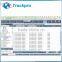 GPS Tracking monitoring software for motorcycle/taxi/car//truck/container/person