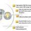 Cheap 3W 5W GU10 2700K COB LED spotlight