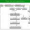DAYI Environmental Friendly Pyrolysis Plant For Tyre Plastic And Rubber Getting Raw Oil