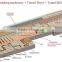 Tunnel brick kiln in advanced brick making factory brick making machine providers