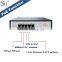 0-55C operating temperature poe switch 4 port for ip phone