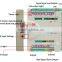 1pcs PLC Learning Machine/PLC Controller Development Board/Learning Board Programme/Software
