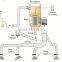 Dust Collector for Granite / Stone Dust Collector / Dust Collecting Filter Bag