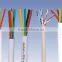 ZR-KYJY High quality single stranded copper wire/ OEM optional with CE &low price
