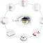 smart home automation /smart home gatway /smart home controller/smart home automation system,smart home system