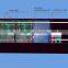 integrated dairy sewage treatment plant