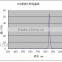 850nm bandpass filter