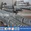 galvanized binding wire for construction