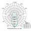 60 degree 66mm FLood light High bay light optical glass lens