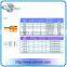 water coupling pipe fitting credit security of 