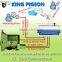 Quad-band GSM communication FOR PSTN home alarm K5