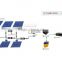 Schutten Best prices Solar Panel Price 3W 250W poly Solar Panel System