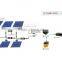 250w Poly A Grade Quality Solar Panel +3% Power Tolerence for On-grid/Grid-tied Roof-top/Solar