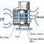 QRJ-168III Laboratory Air Purifier with HEPA Filter, Laboratory Aerosol Absorber
