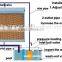 Evaporative paper pad 10cm thickness for husbandry industry greenhouse