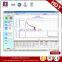 Rheometer Mooney Viscometer
