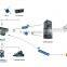 4 CH Hard Disk Mobile DVR,GPS MDVR, D1, G-sensor,Motion detective,I/O Alarm,Black box