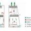 Class II A2 Biological Safety Cabinet BSC SERIES