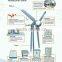 50KW PMG wind generator wind turbine windkraftanlage for wind farm