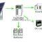 High efficiency 10KW 96V Off Grid Solar Power System kit For Home Use                        
                                                Quality Choice