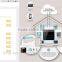 3'years free warranty 30wireless+4wired zones LCD display house alarm system 2016 wireless
