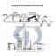 Cassava flour production cassava peeling machine processing plant