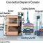 MY-T033D medical waste incinerator corpse cremation furnace machine human body incinerator