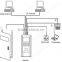 Low cost Biometric Sensor Fingerprint Access Control and Time Attendance with 2.4inch screen display