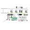 Honeywell ControlEdge? PLC