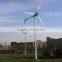 wind turbine 1kw price