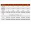 Women Ball Prom Gown Formal Cocktail Bodycon Pencil Long Evening Party Dresses