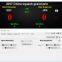 Korfball Scoring System