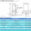 Machinery Manufacturing Shunt Resistors