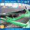 Rubber coating conveyor roller, roller coated roller manufacture, rubber coating roller