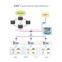 cheap price for 4FE 2pon gpon onu FTTH/FTTB  modem