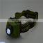 Led Headlamp Manufacturers, High Power Led Headlamp, Led Headlamp Powerful