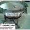 Manufacturers selling high frequency vibrating screen